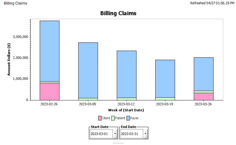 The Power of Integration: Unleashing the Potential of LigoLab's LIS System & Lab RCM Platform
